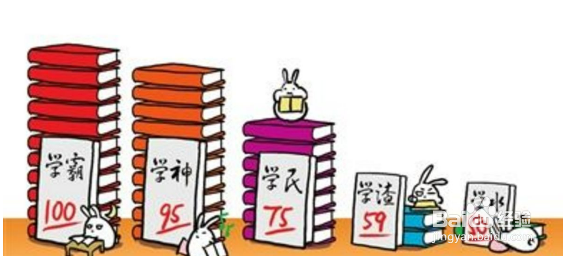 学校优良中差及格怎么分