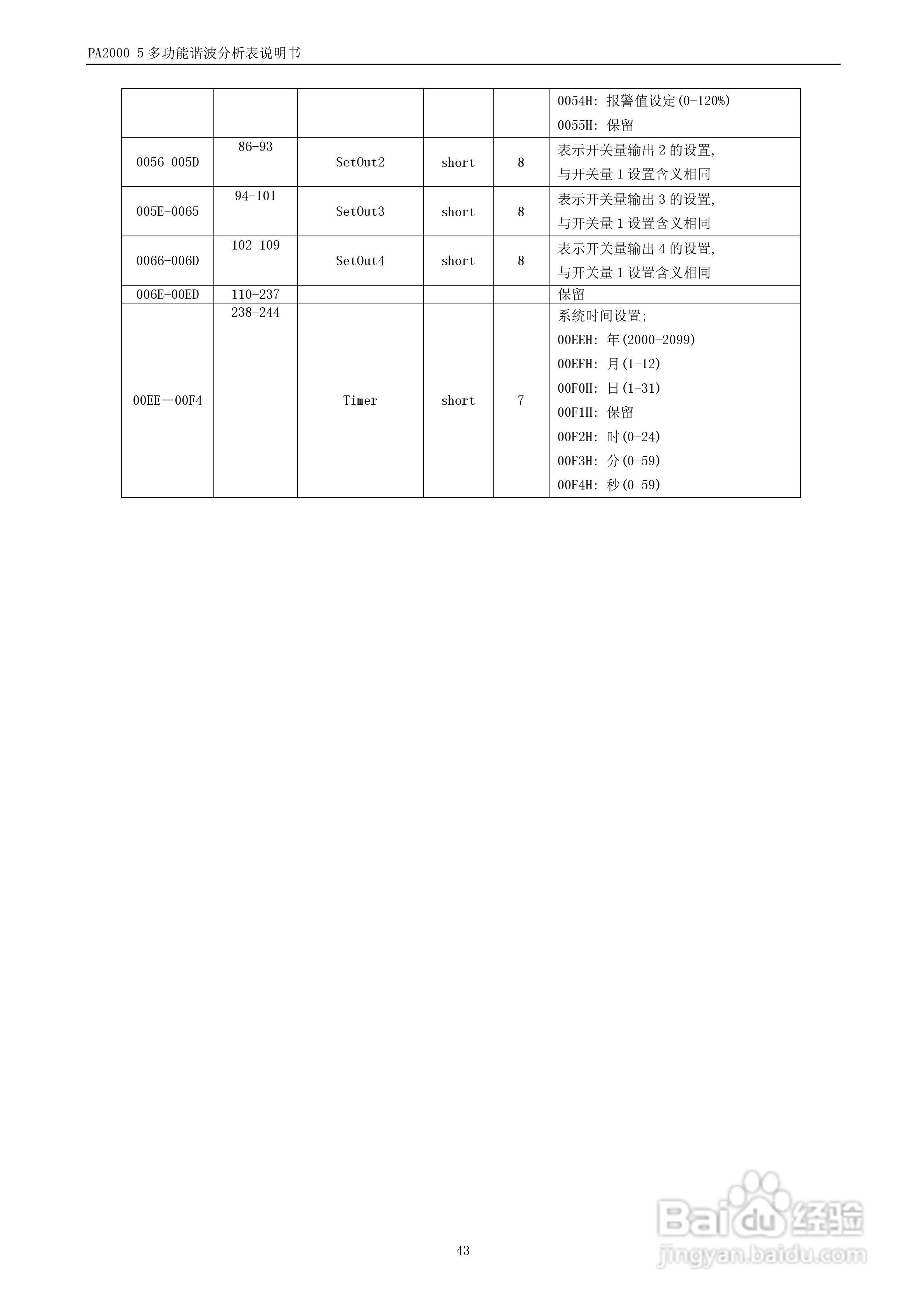 PA2000-5多功能谐波分析表用户手册:[5]