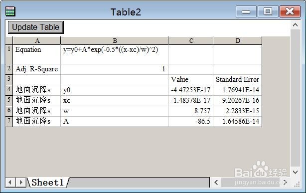 用origin对地表横向沉降槽曲线进行Peck公式拟合