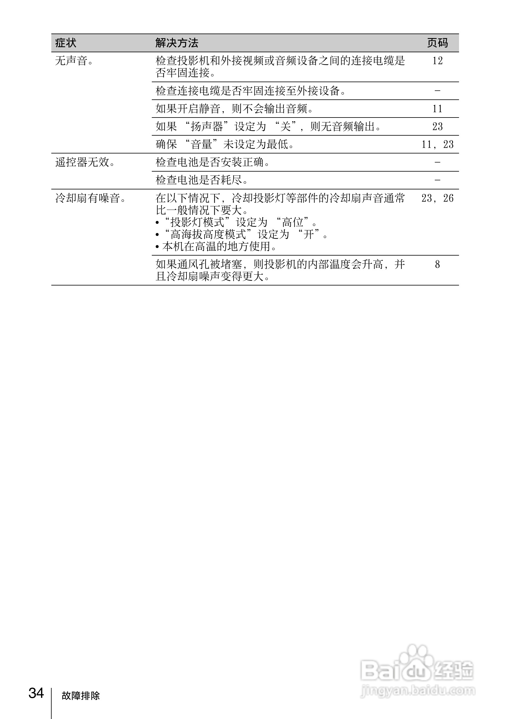 SONY VPL-EX148投影机说明书:[4]