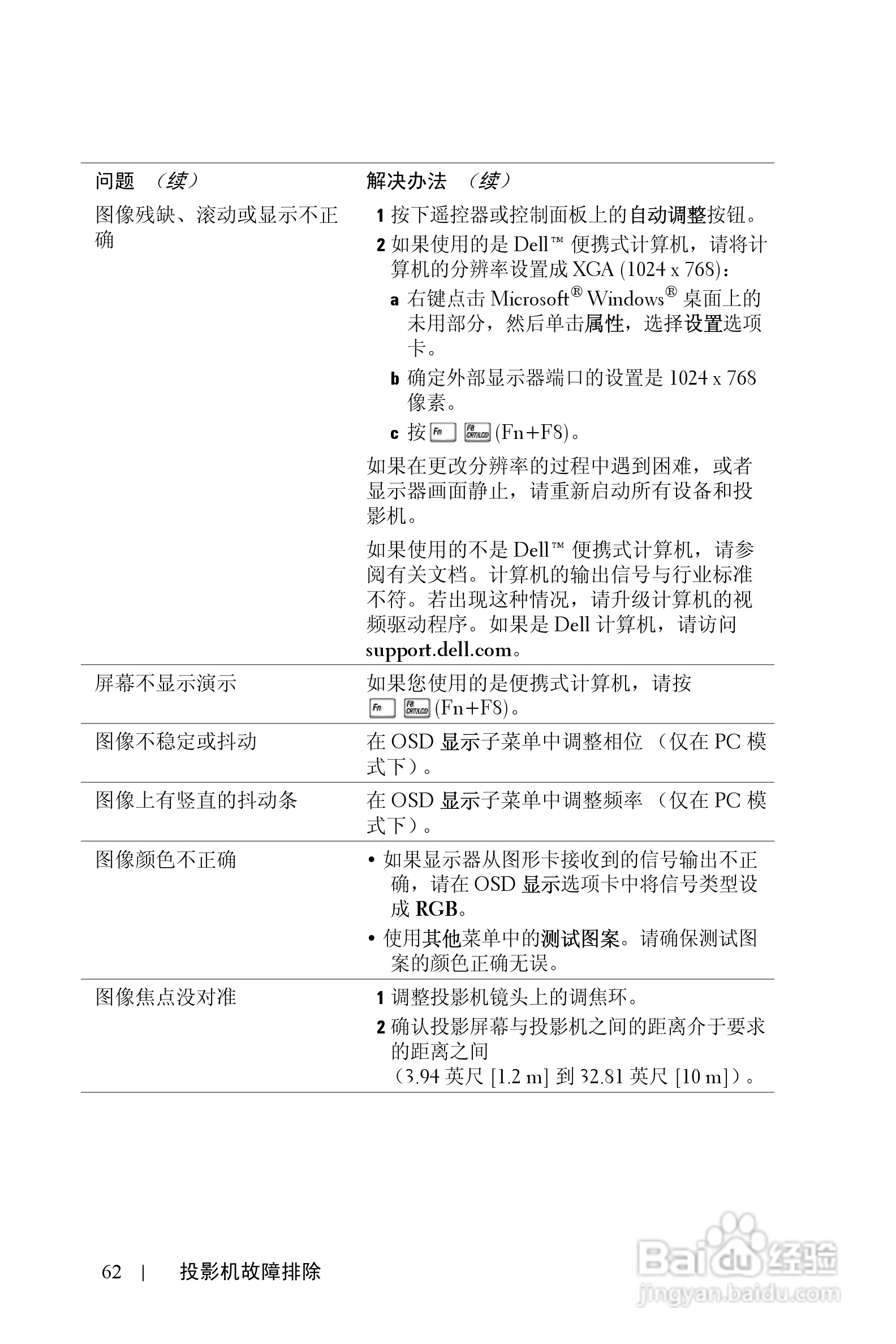 戴尔4210X投影机使用说明书:[7]