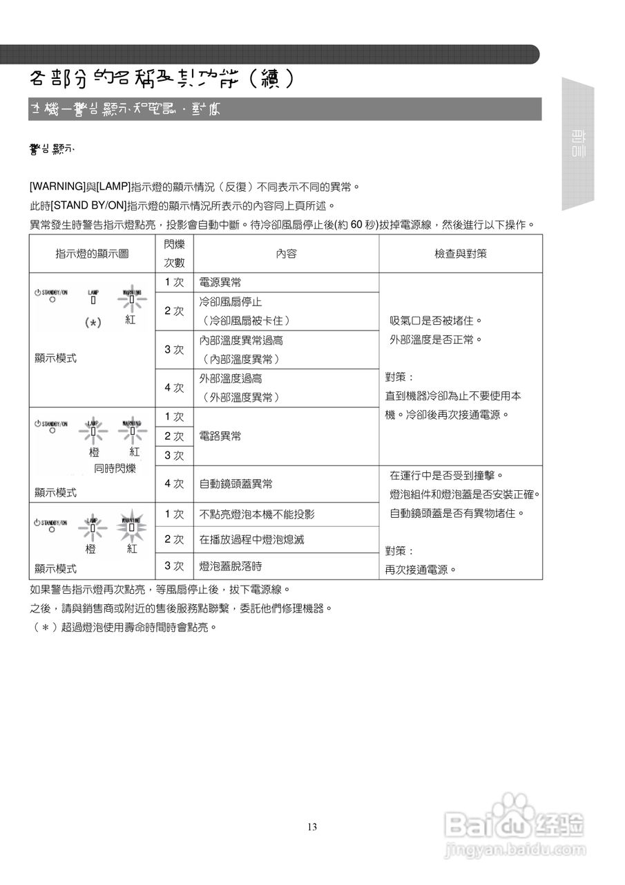 胜利DLA-X7投影机使用说明书:[2]