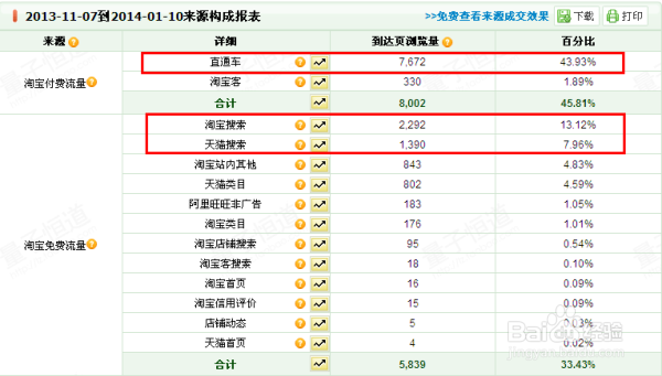 爱掌柜教您反季推广，逆“流”而