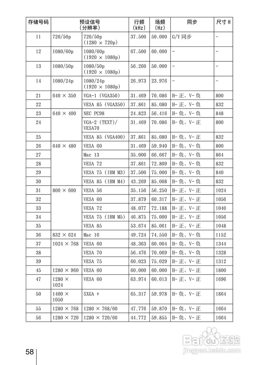 SONY视频投影机VPL-AW15 VPL-AW10使用说明书:[6]
