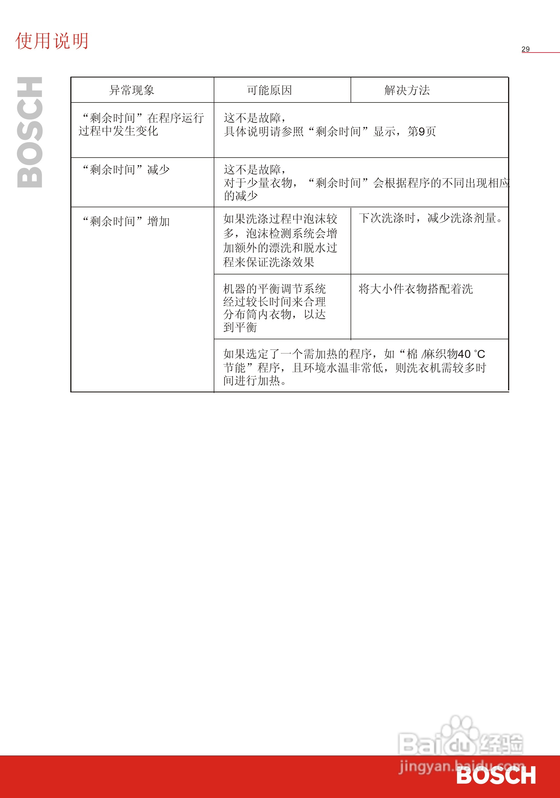 博世洗衣机(WFC40820;WFC41028)说明书:[4]