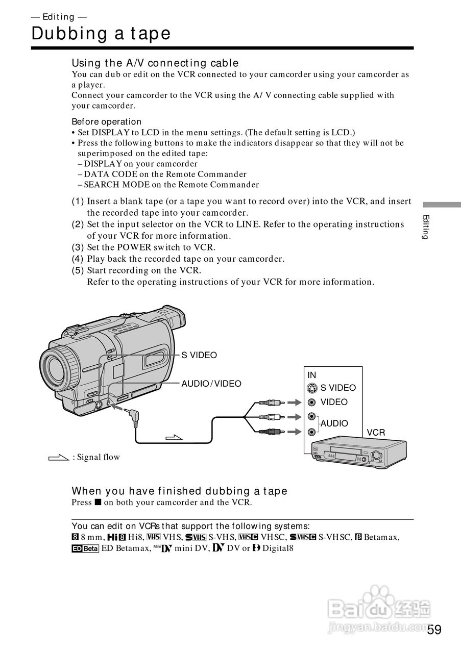 索尼DCR-TRV830数码摄像机说明书:[6]