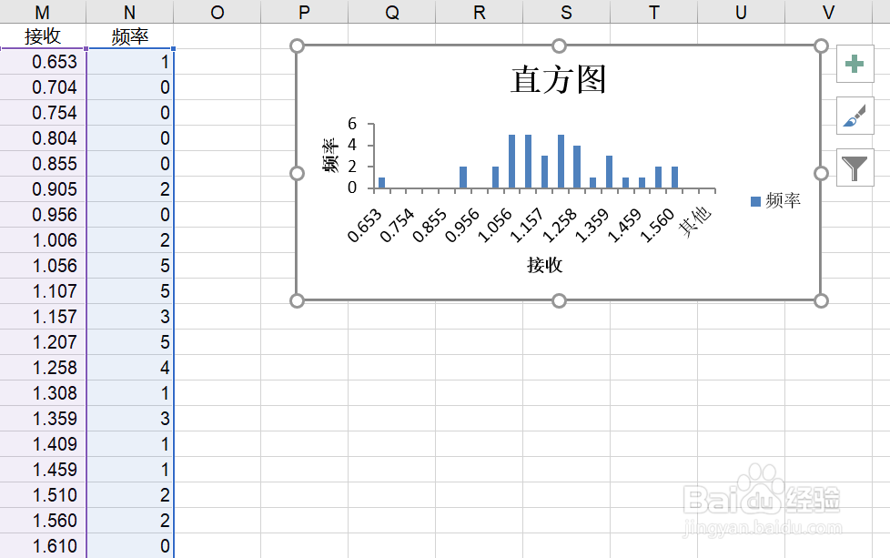 用EXCEL2016绘制直方图和正态分布曲线图