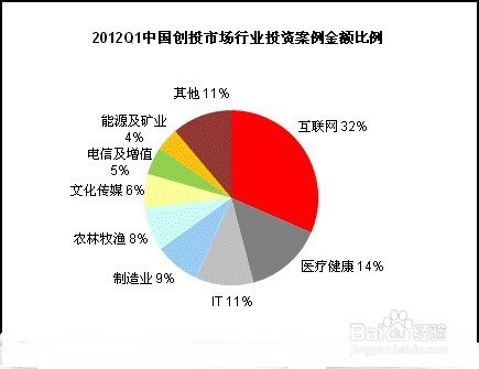 投资总额与注册资本的关系