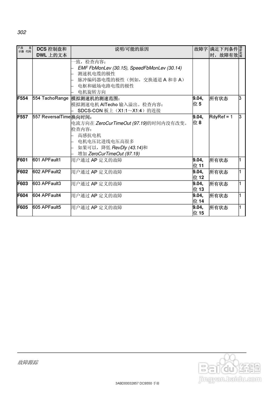 ABB直流调速器DCS550使用手册:[31]