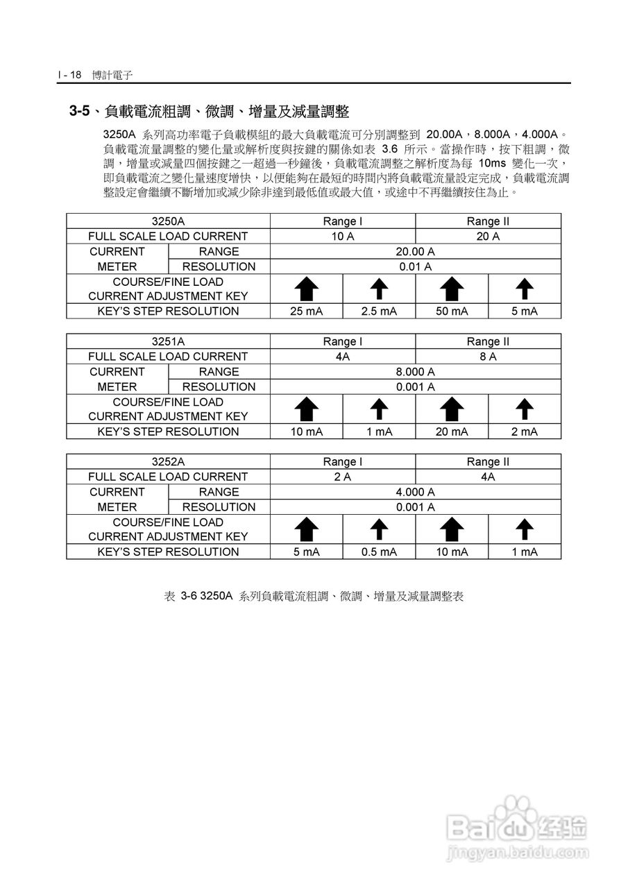 3252A高功率交直流电子负载操作手册:[3]