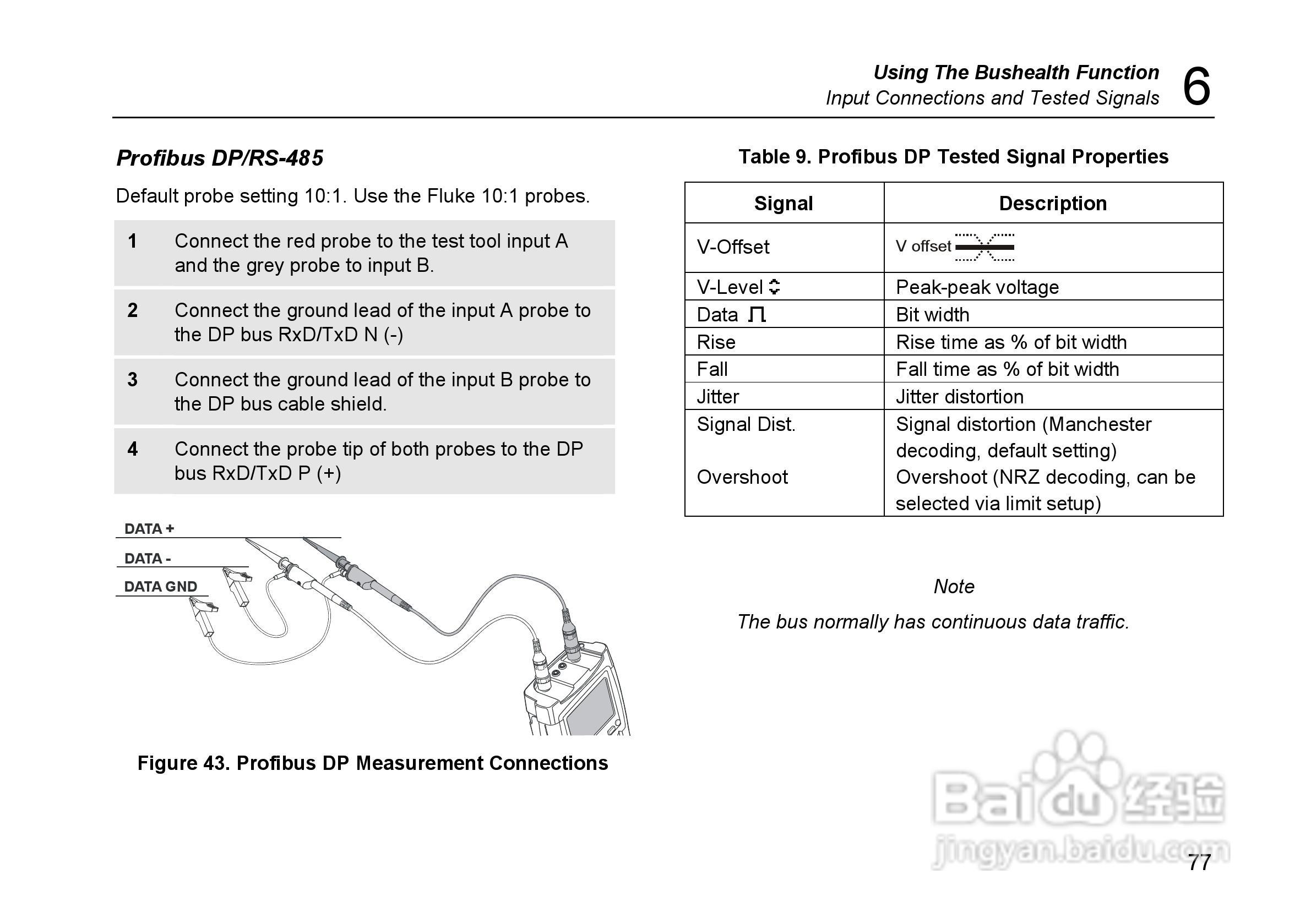 福禄克Fluke 225C彩色示波表使用说明书:[9]