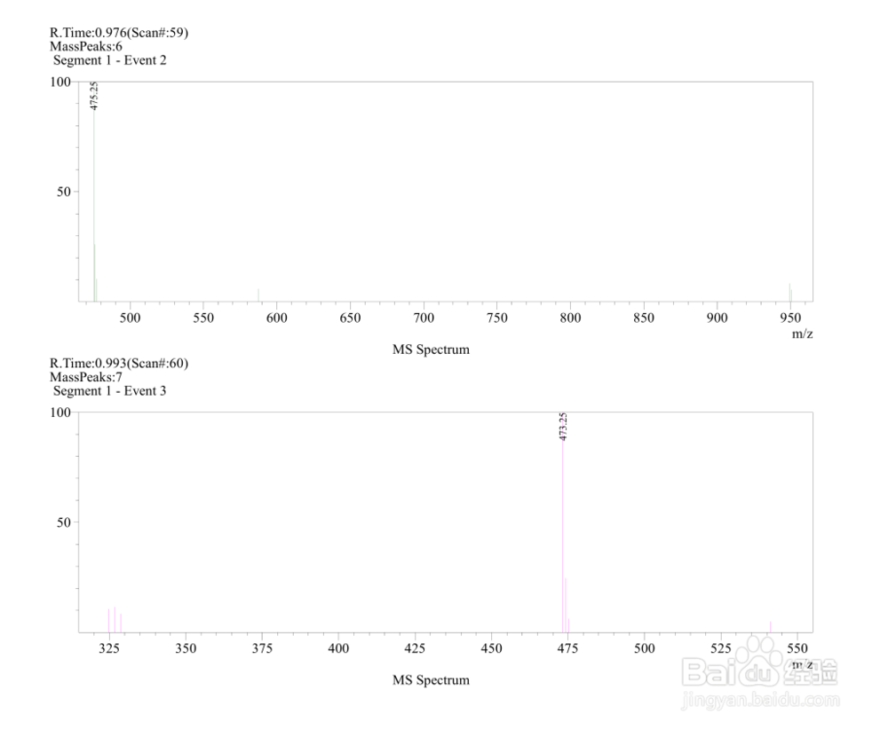 枸橼酸西地那非对照品质谱准分子离子的测定