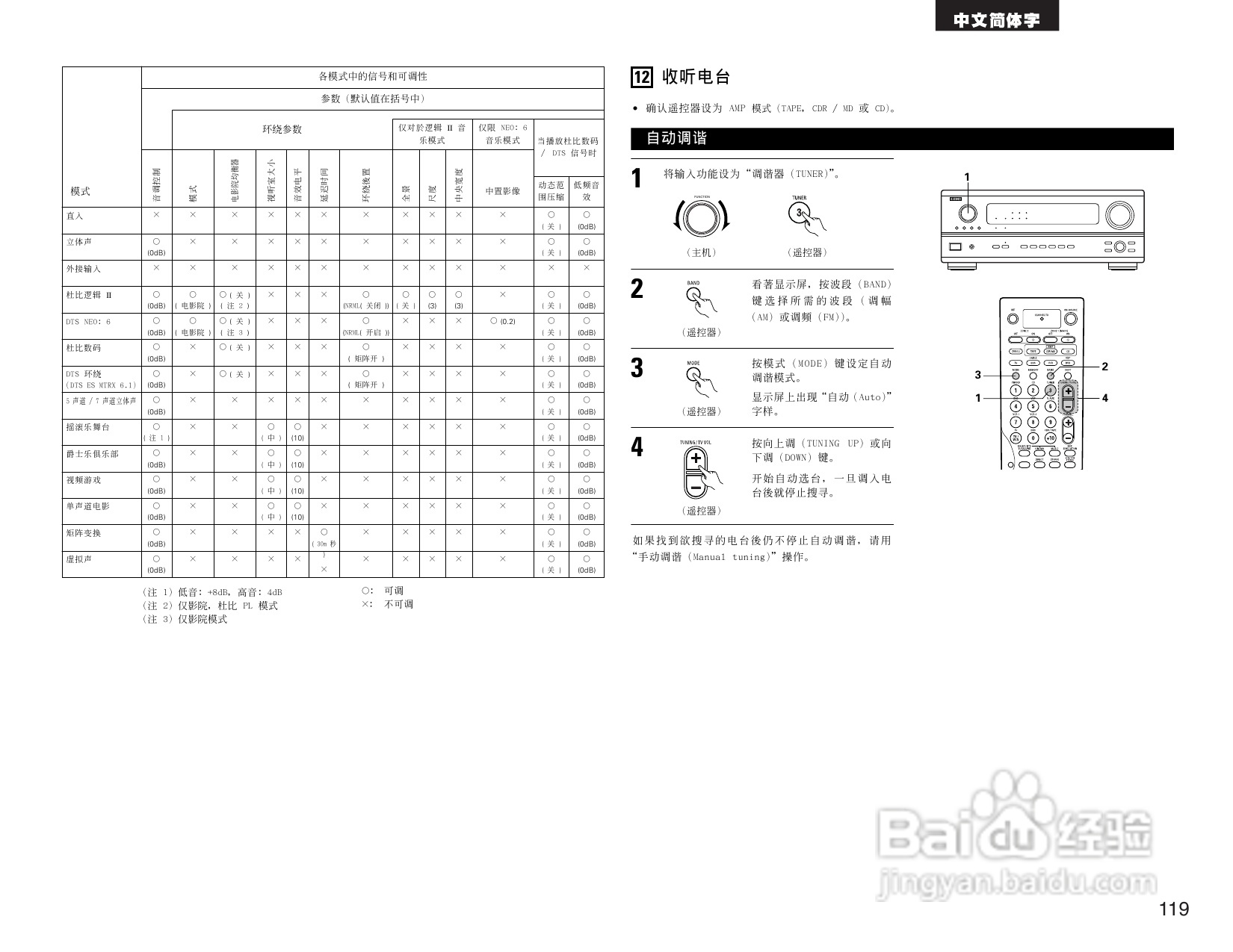 DENON AVR-2803收音环绕扩音机操作说明书:[6]