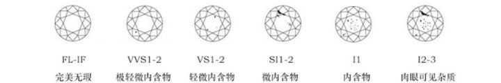 如何给女朋友挑选钻戒