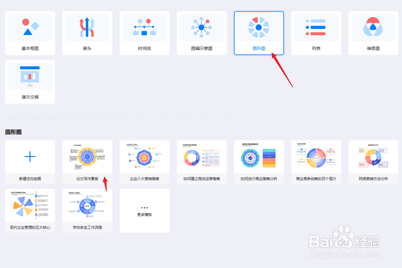 亿图图示软件如何绘制“论文写作要旨“图