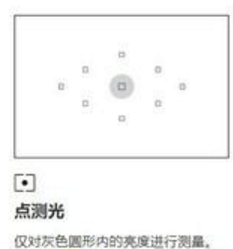 测光的使用方法及图解