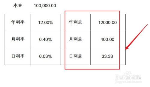 年利率12%怎麼算利息