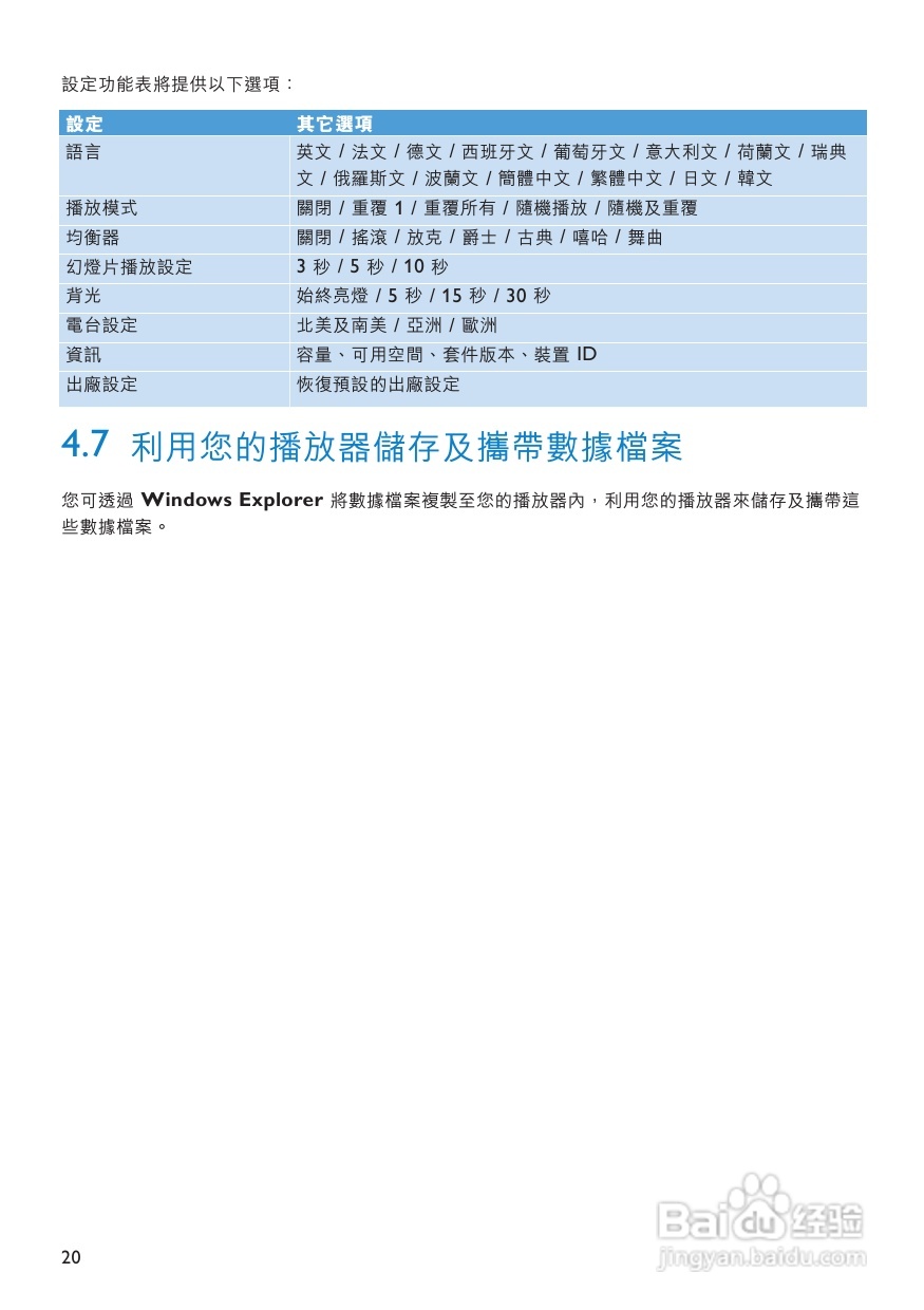 PHILIPS音频播放器SA3125说明书:[1]