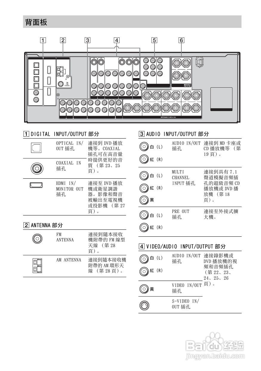 SONY STR-DG800功放使用说明书:[1]