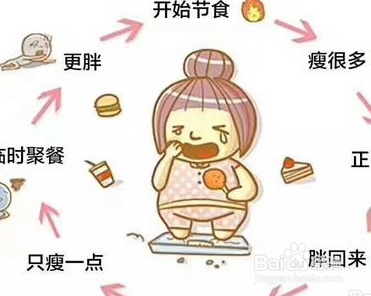 减肥中的小技巧