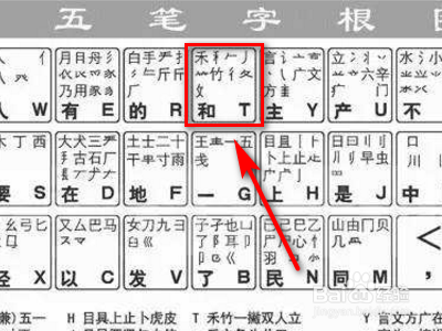 德的五笔怎么打字