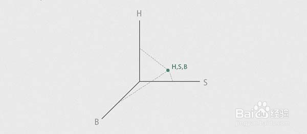 PPT配色技巧和方法