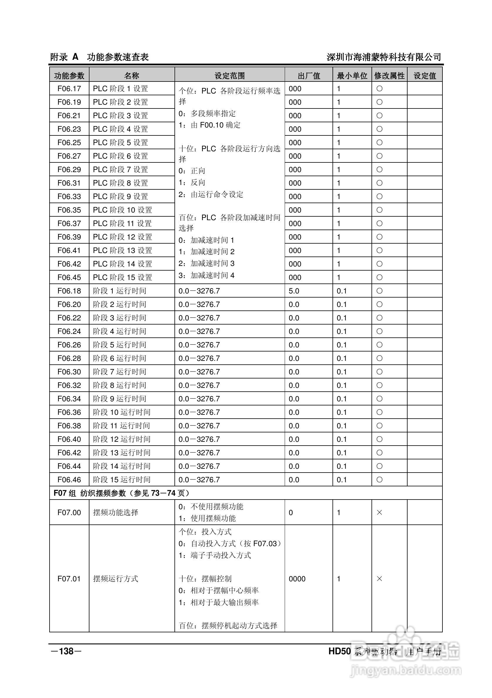 海浦蒙特HD50-6T400G高性能矢量控制驱动器用户手册:[15]