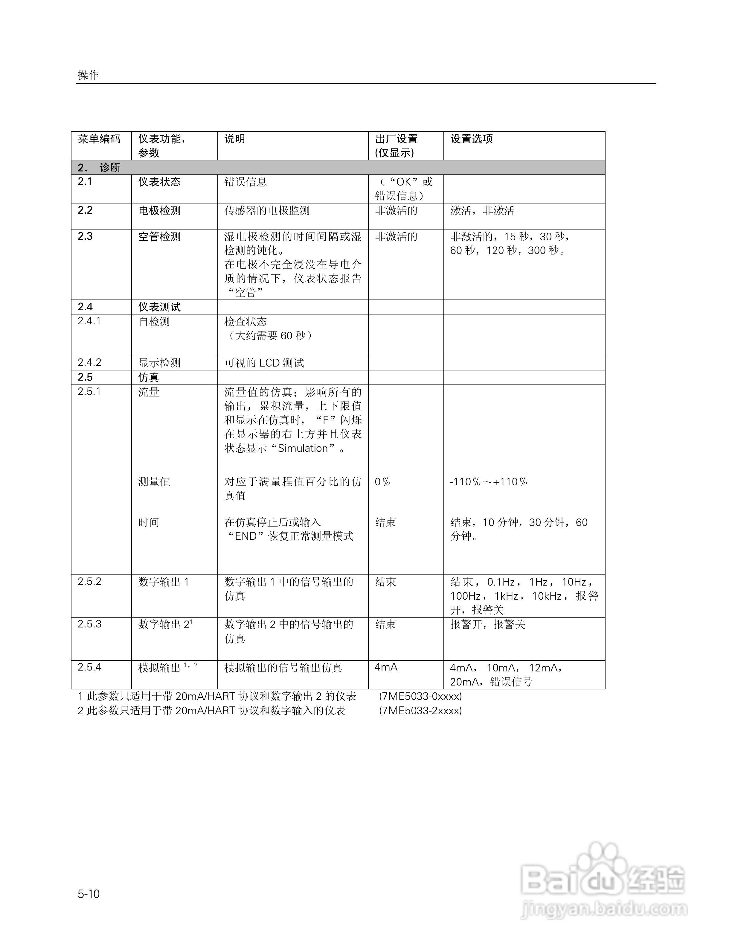SITRANS FM Intermag2 电磁流量变送器使用说明书:[5]