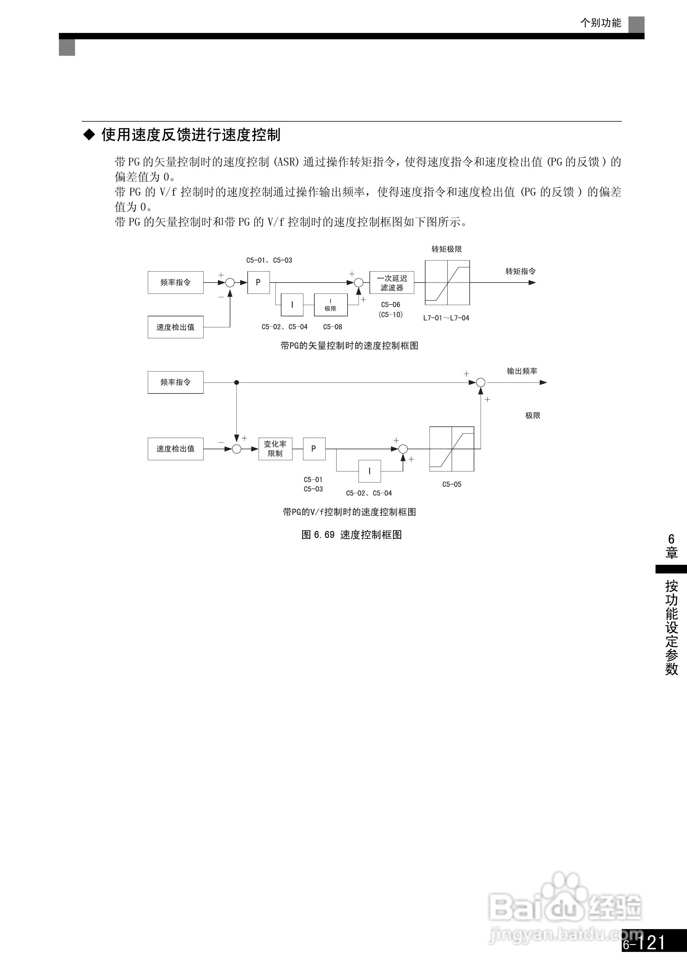 安川CIMR-F7B4300变频器使用说明书:[32]