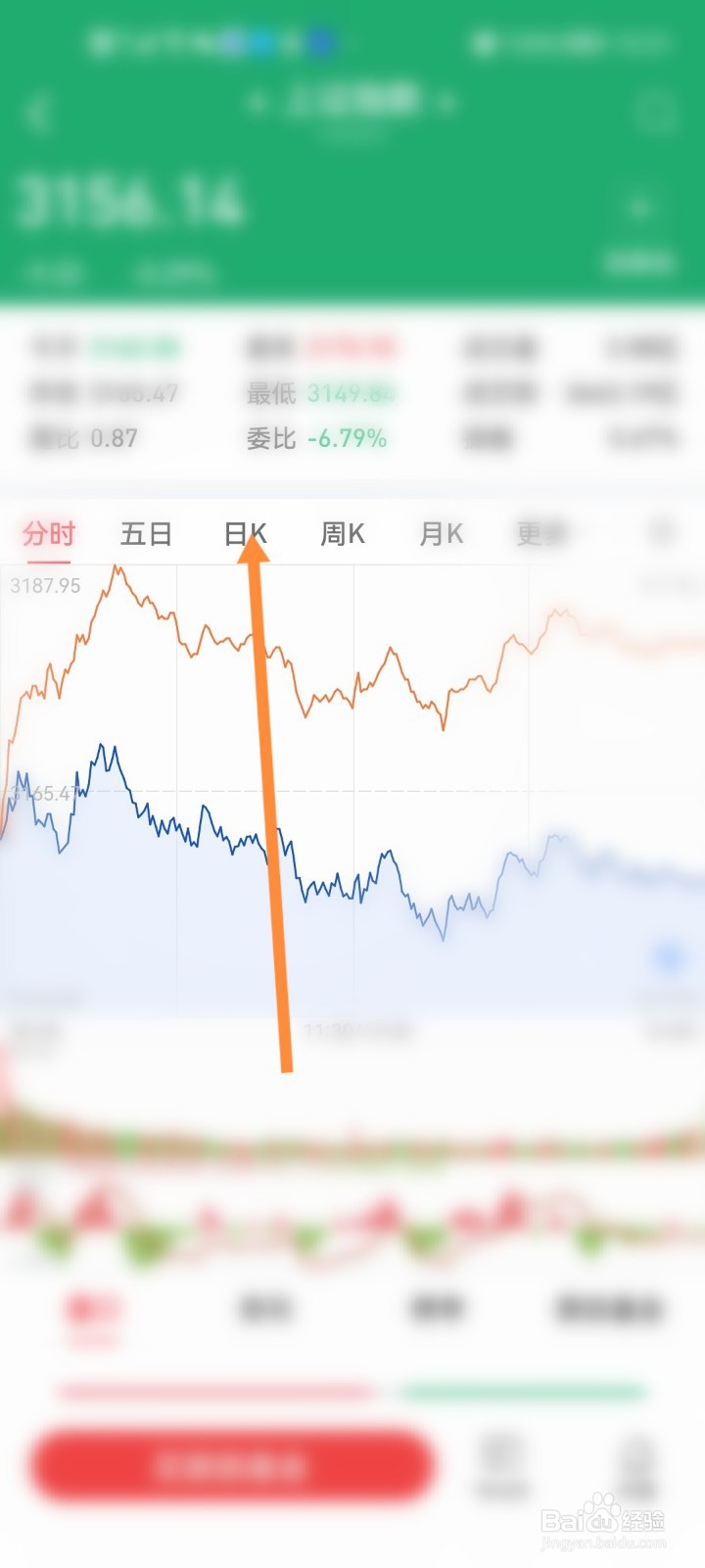 股票怎么看跳空缺口