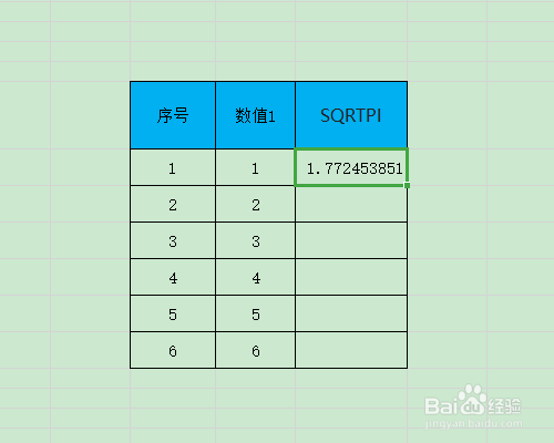 WPS表格如何计算指定数值乘以π后的平方根