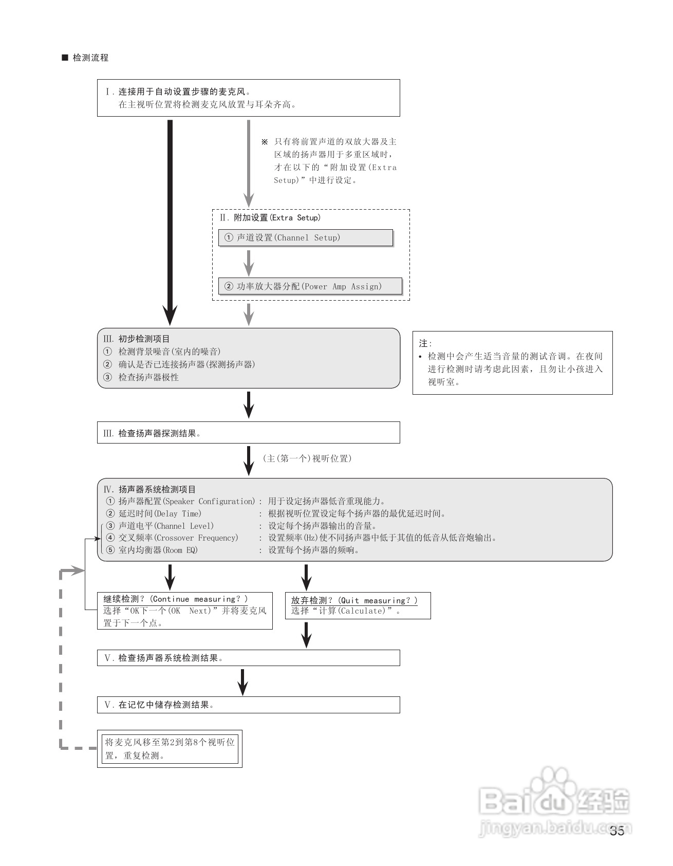 天龙AVC-A11XV 环绕音效扩大机说明书:[2]