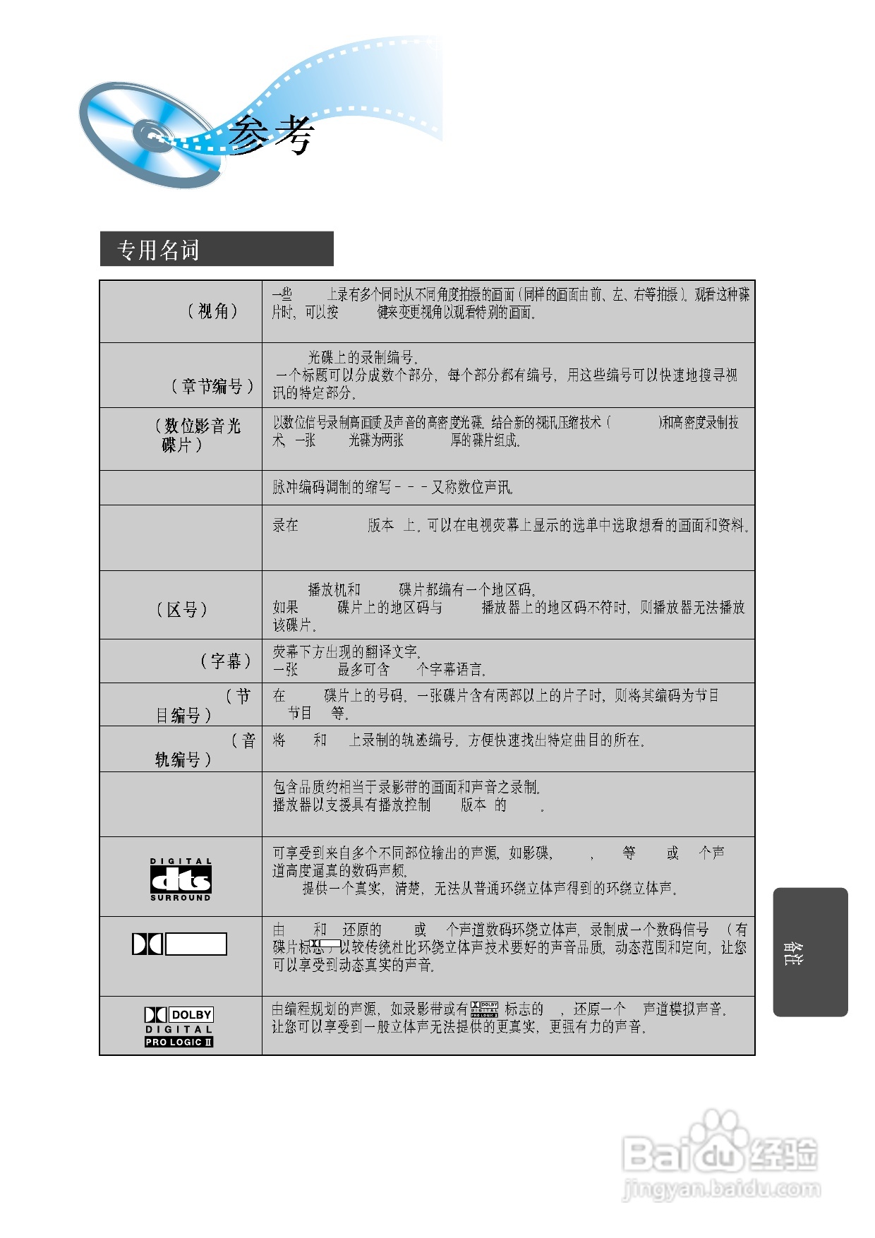 三星HT-DM580T家庭影院使用说明书:[3]