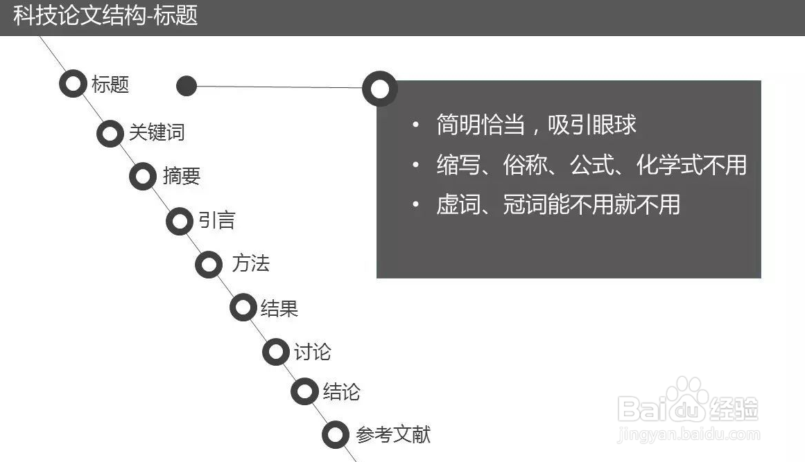 研究生毕业论文写不出来怎么办