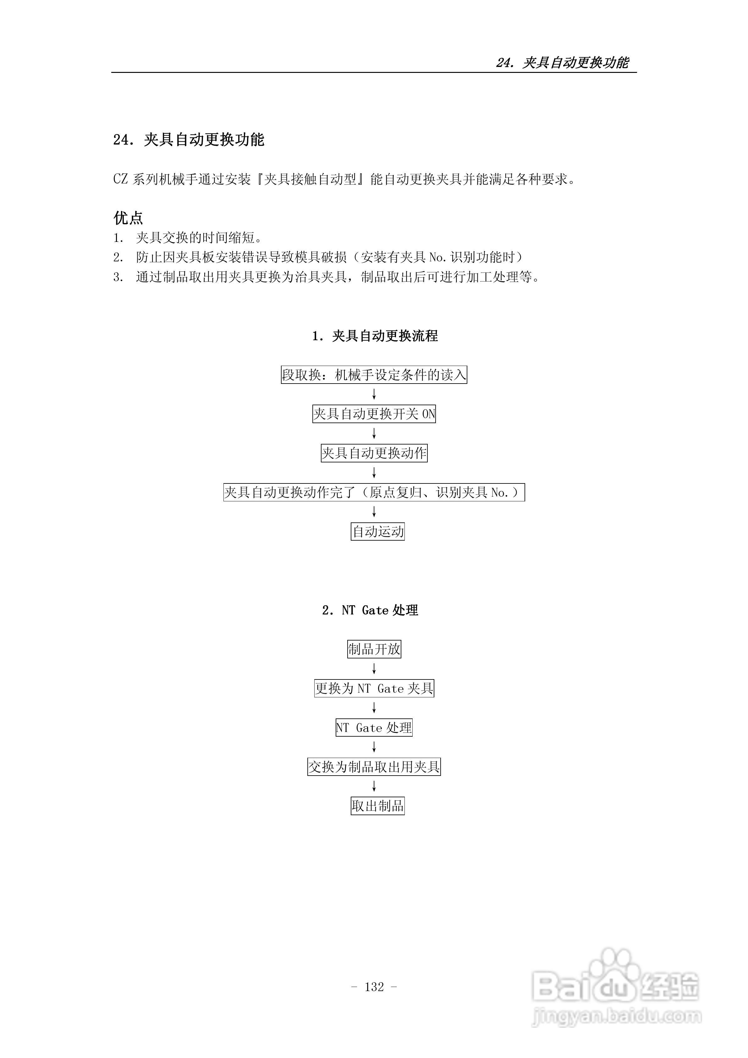 STEC-NA1a机械手控制器使用说明书:[15]