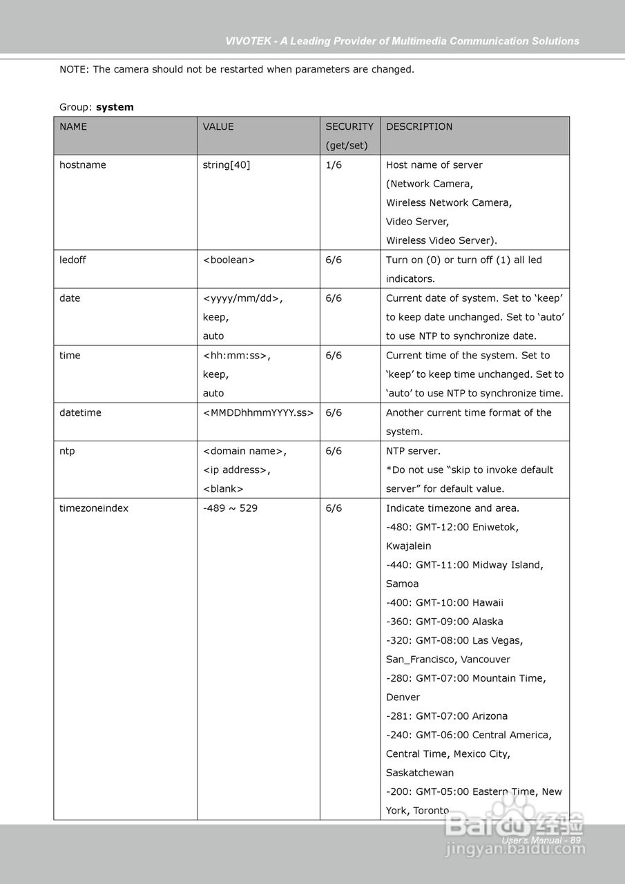 晶睿通讯固定式网络摄像机IP7130说明书:[9]