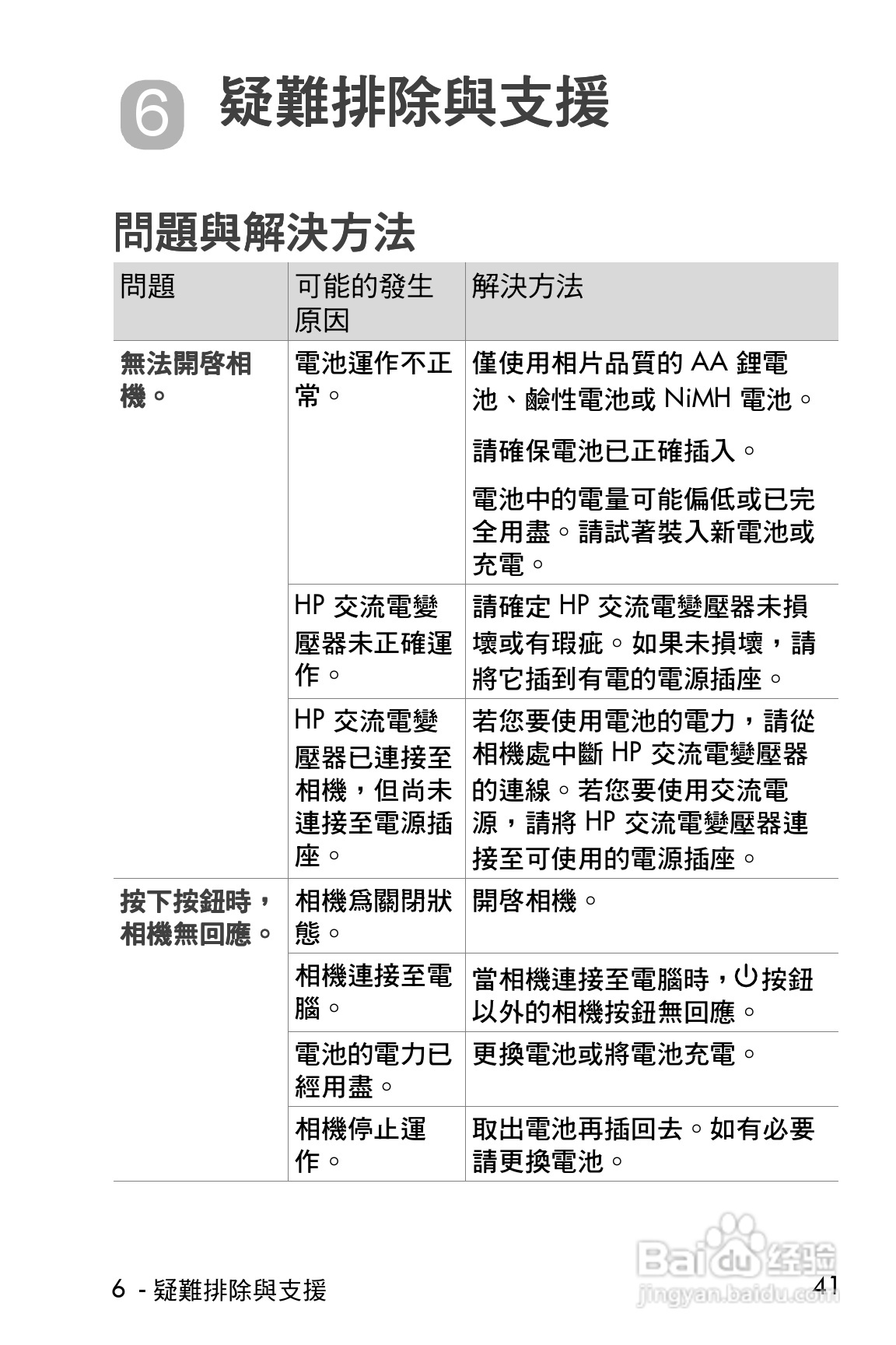 惠普Photosmart 620数码相机使用说明书:[5]