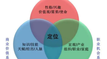 什么是人生匹配理论