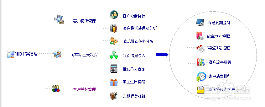 汽车维修管理软件哪个好用？