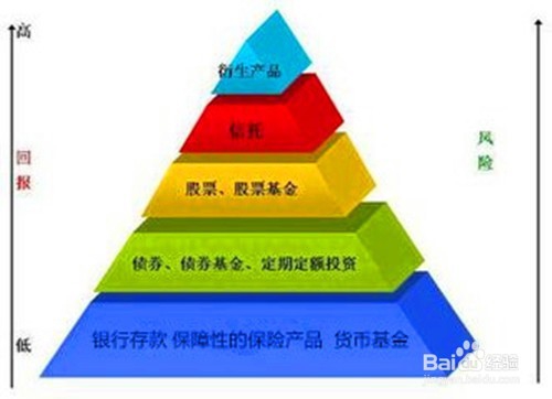 收入低的家庭如何理财