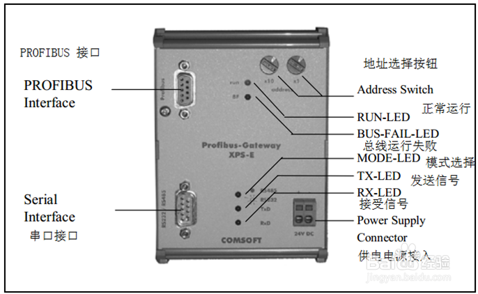 PROFIBUS DP - RS232/RS422/RS485网关
