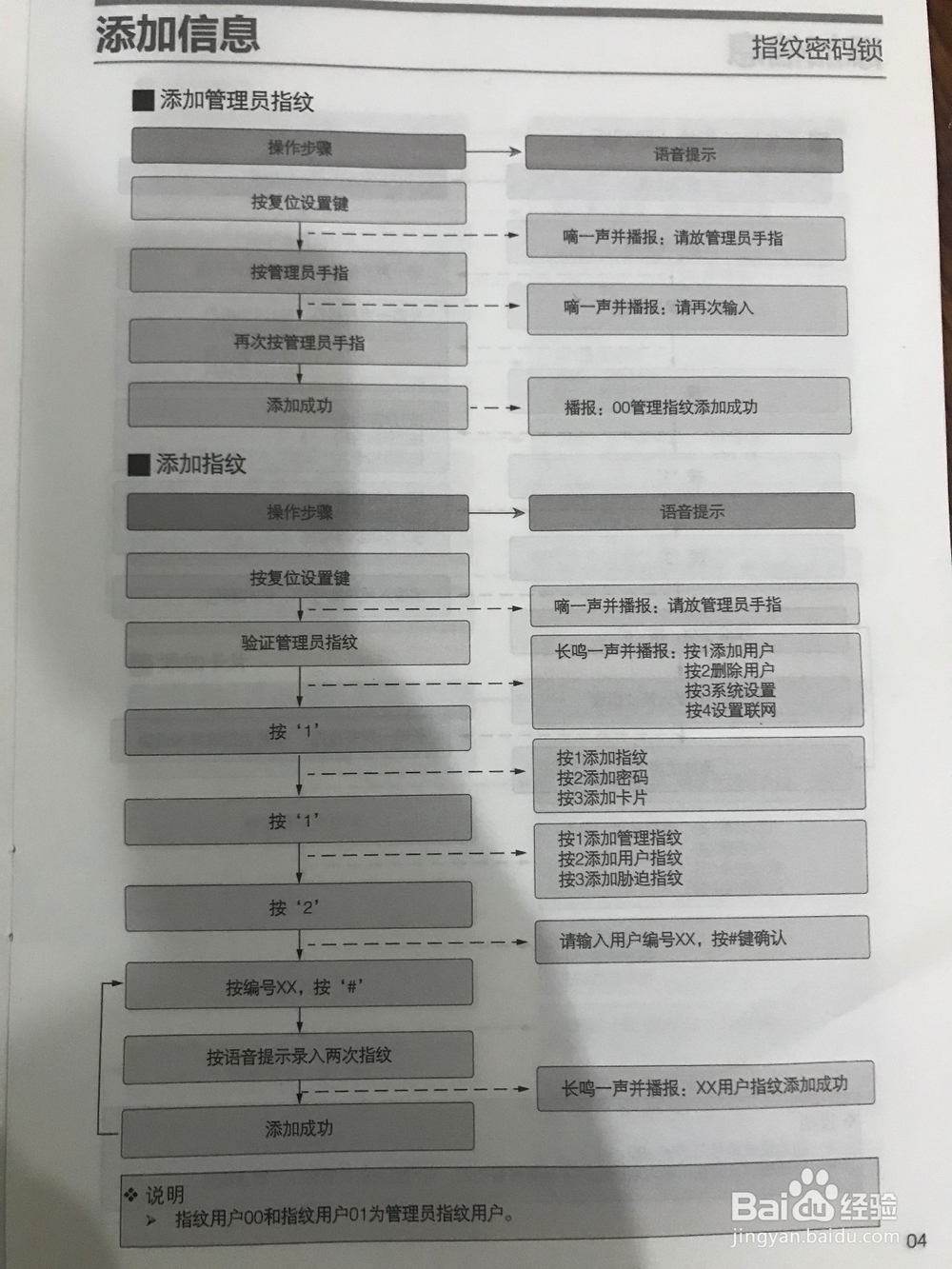 TOKOZ泰卫T818智能指纹门锁系统设置方法