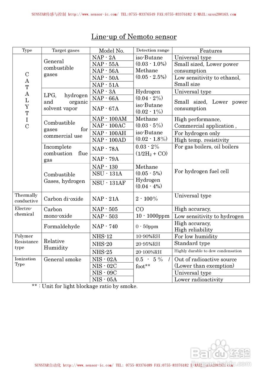 MAP-100A系列工业用可燃性气体传感器使用说明书:[7]