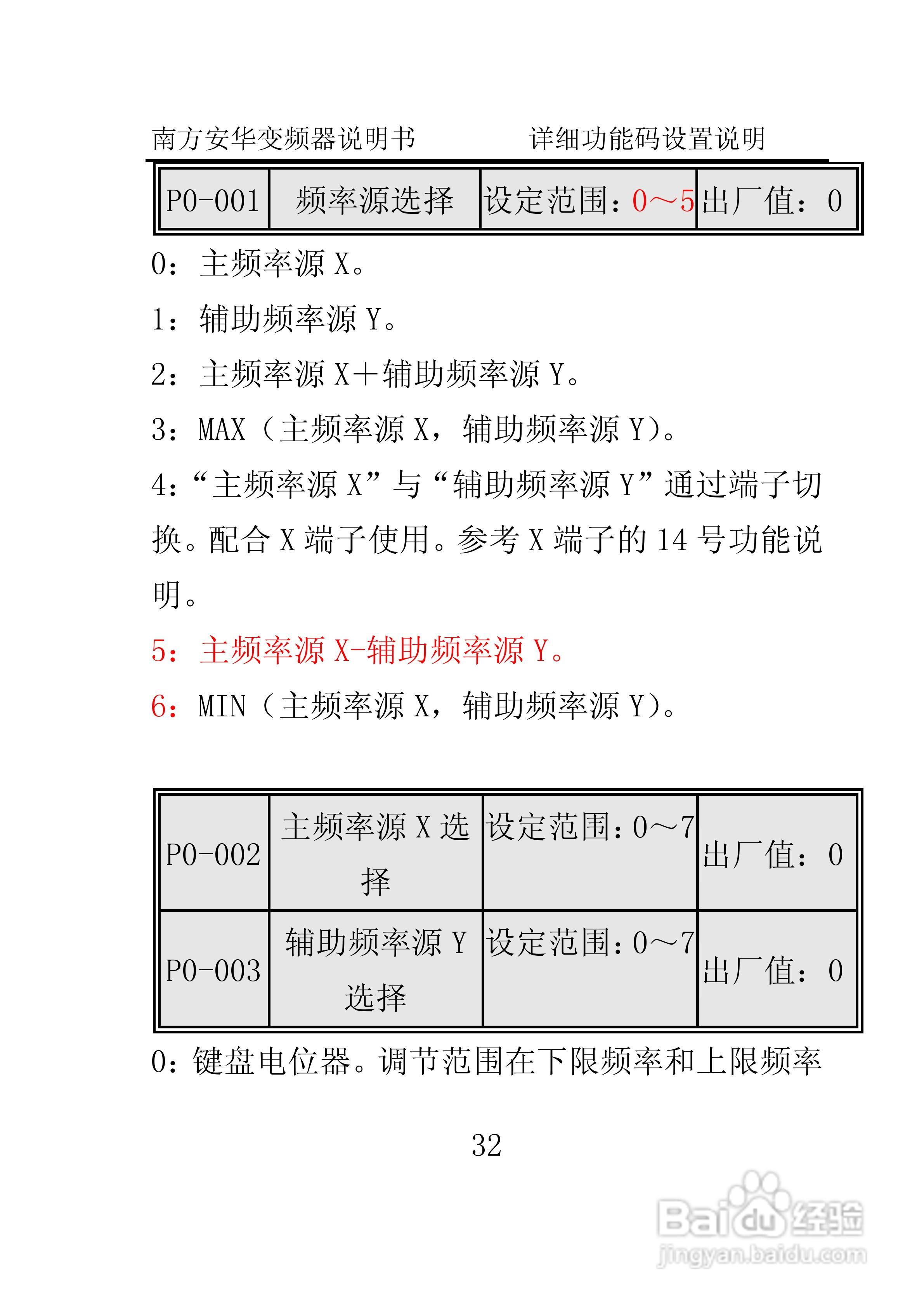 南方安华E100T5R5P变频器说明书:[4]