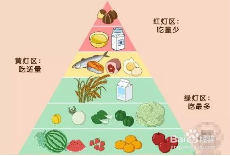 烟瘾大怎么控制