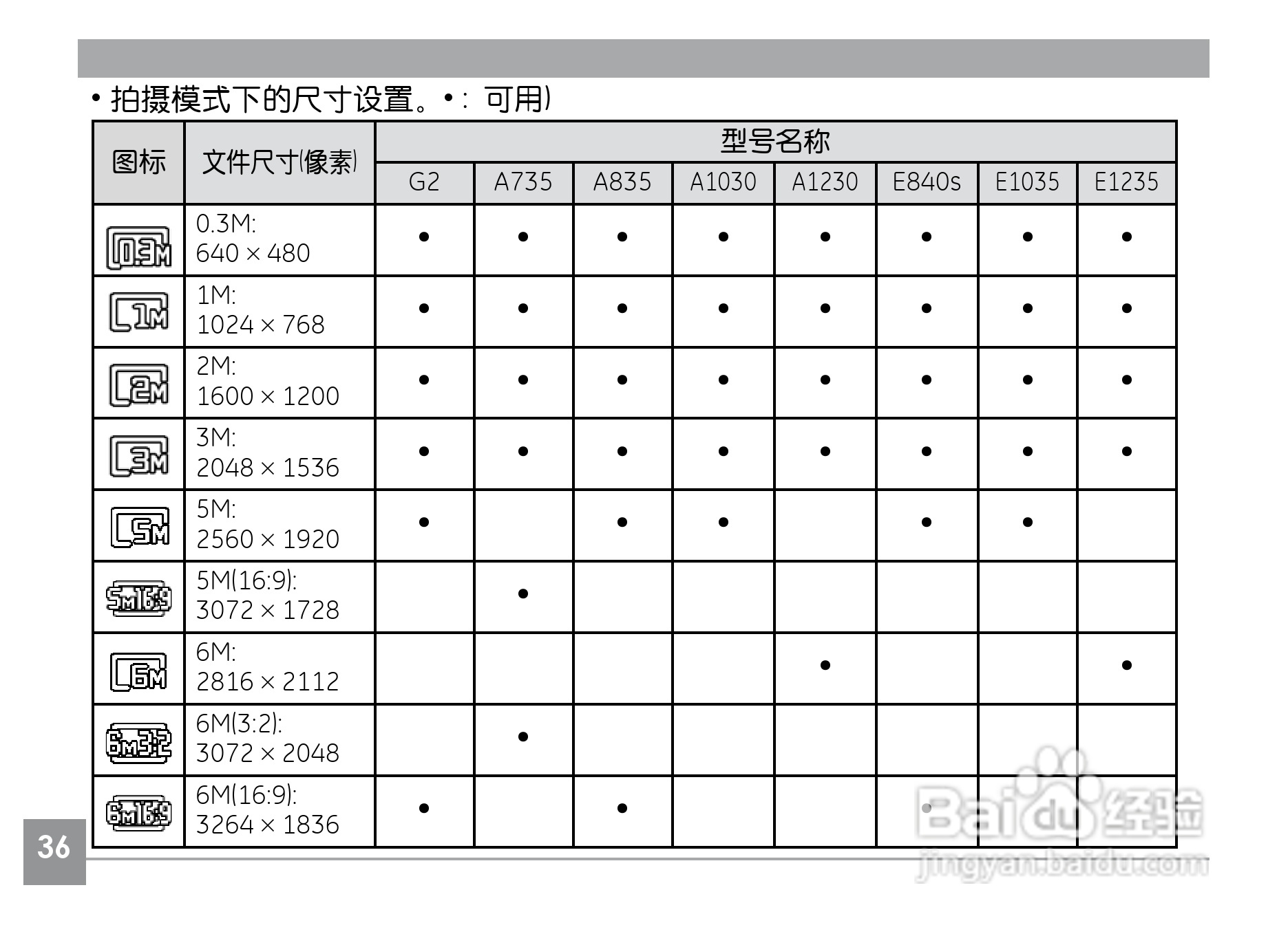 GE通用A1230数码相机说明书:[4]