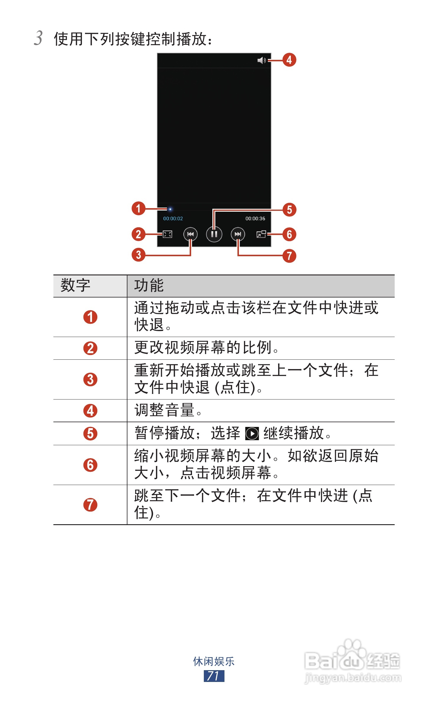 三星 GT-I9300手机说明书:[8]
