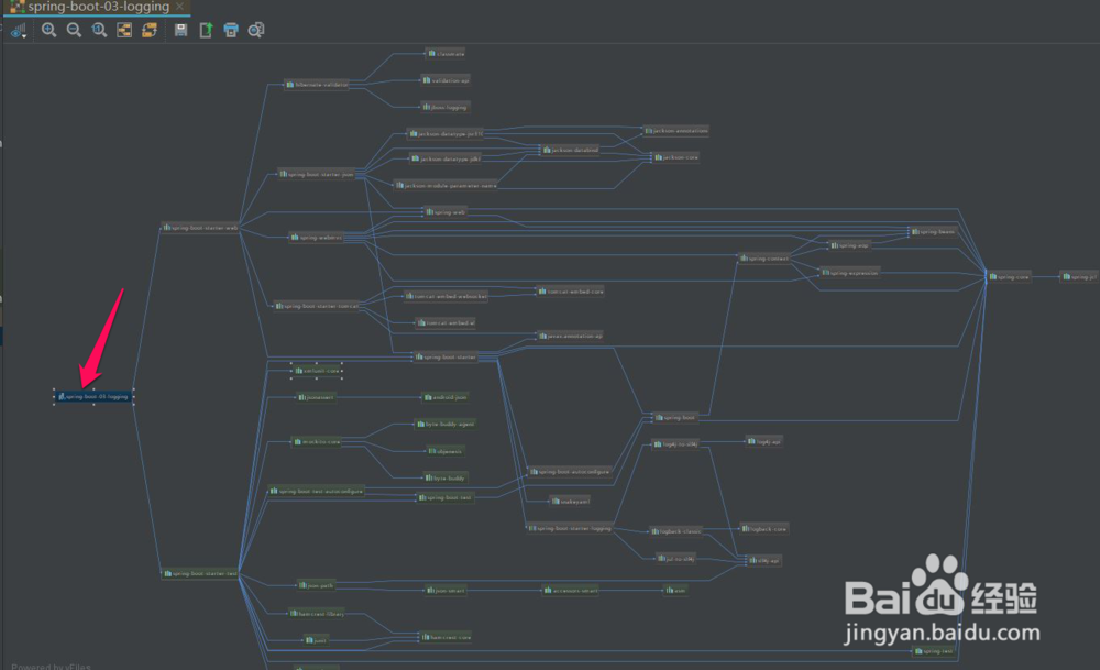 SpringBoot14-springboot的日志框架
