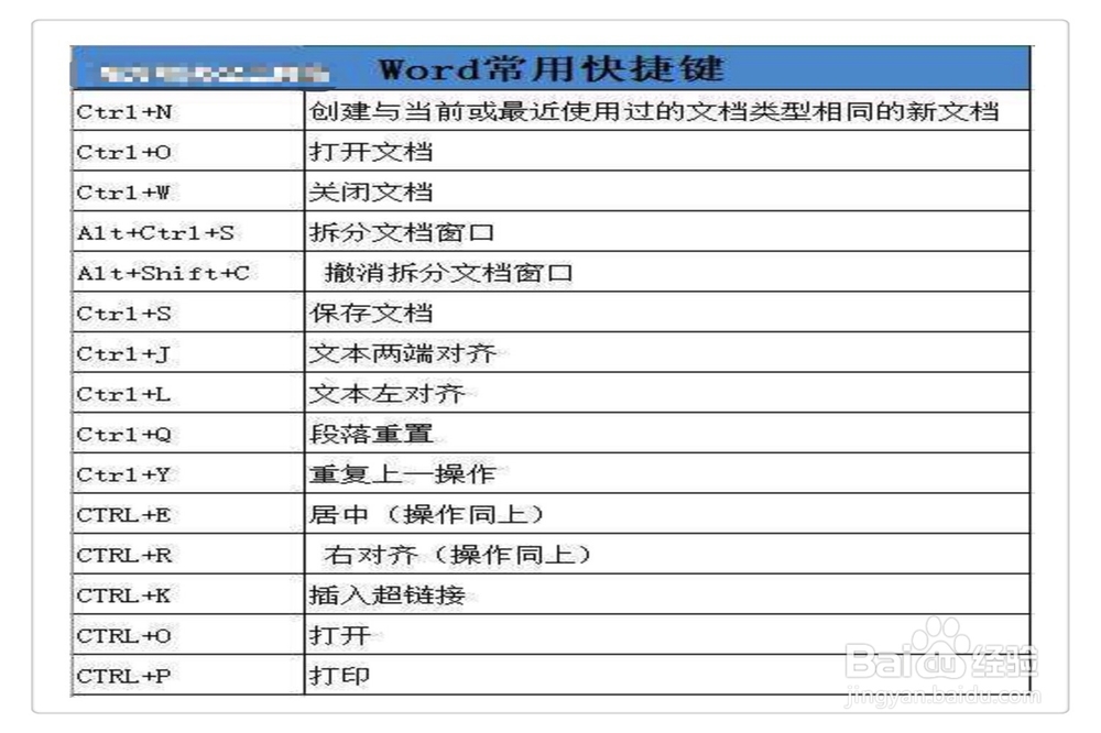 快速关闭窗口的快捷键
