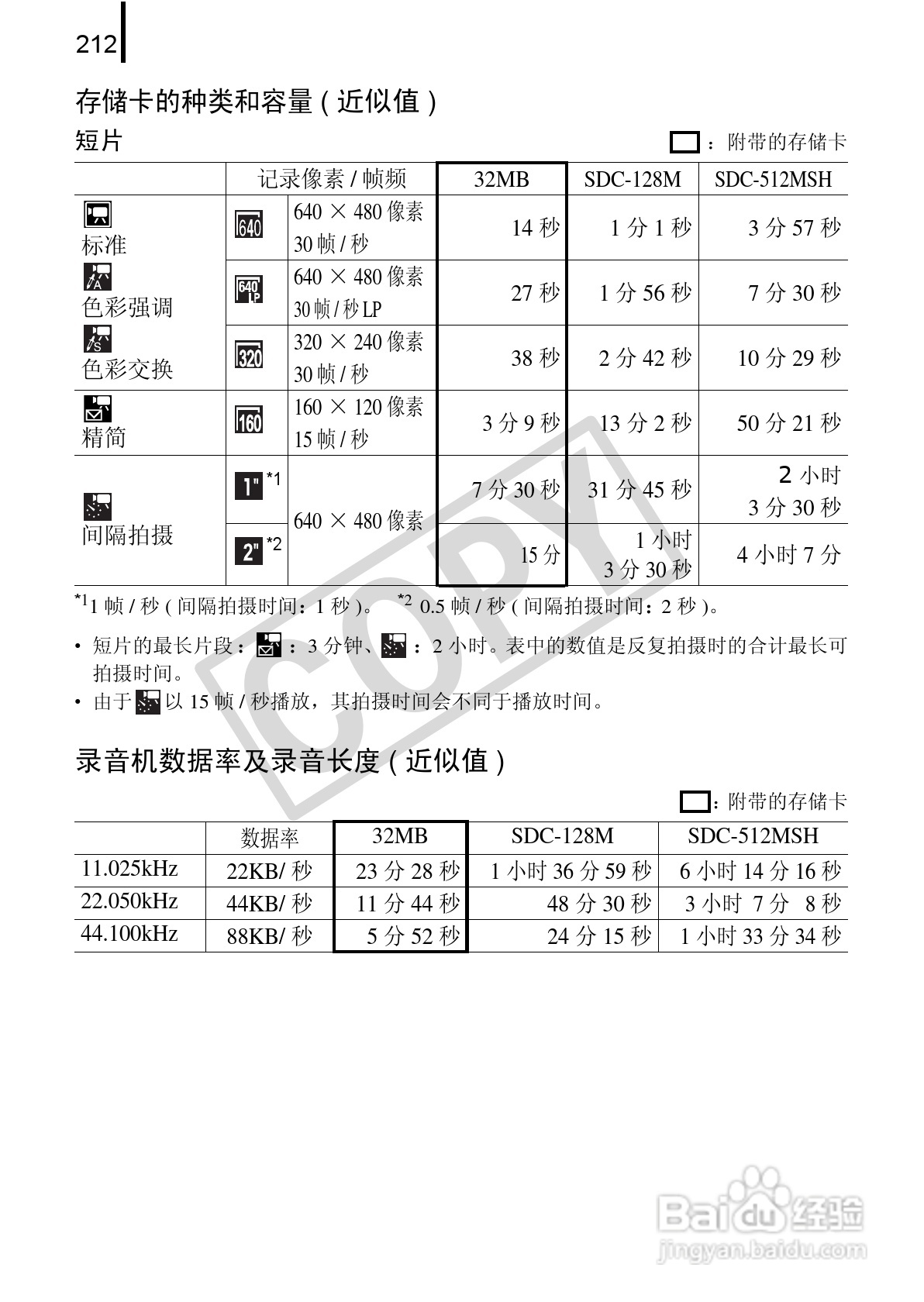 佳能DIGITAL IXUS 970 IS数码相机使用说明书:[22]
